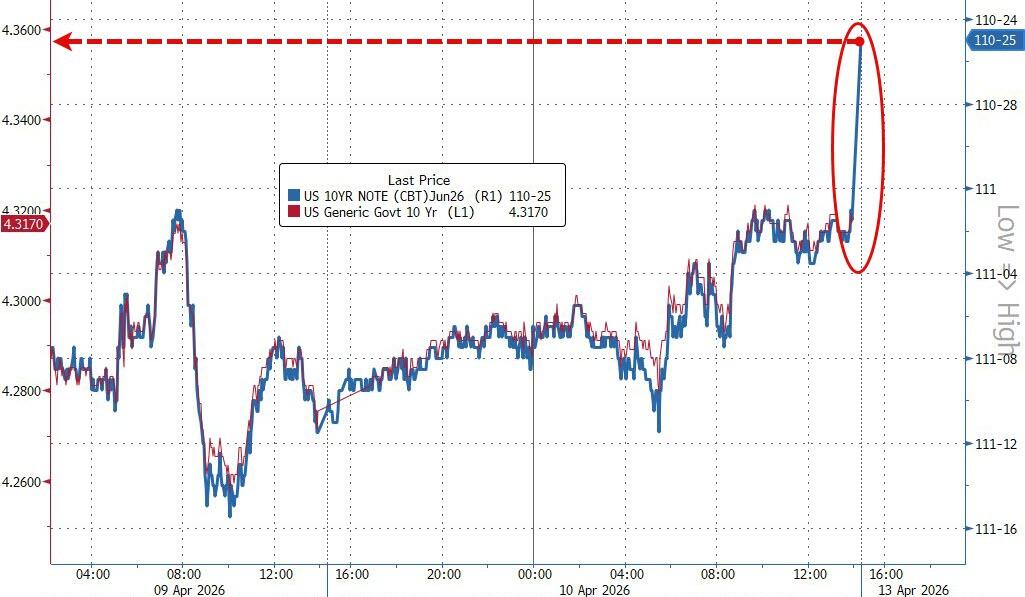 黄金、美债双双大跌!中东局势恐慌下市场再现“避险资产不避险”