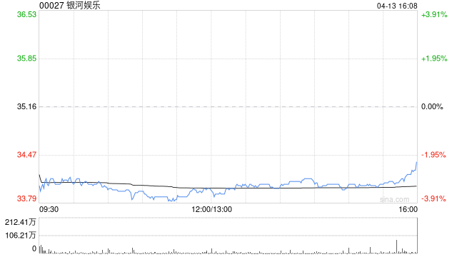 花旗：削银河娱乐、美高梅中国、澳博目标价 上调金沙中国目标价