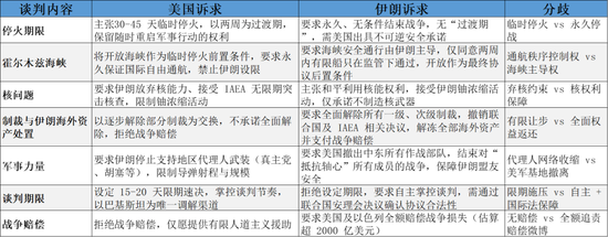 热点评论：美伊谈判对化工品影响及交易机会探讨