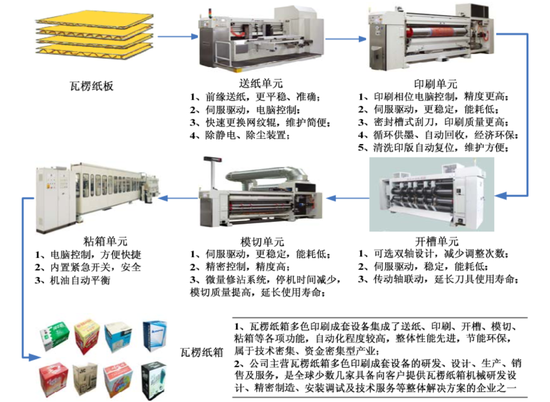 东方精工:跨界亏39亿,卖主业赌未来,能赢吗?