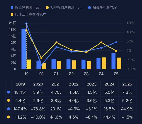 东方精工:跨界亏39亿,卖主业赌未来,能赢吗?