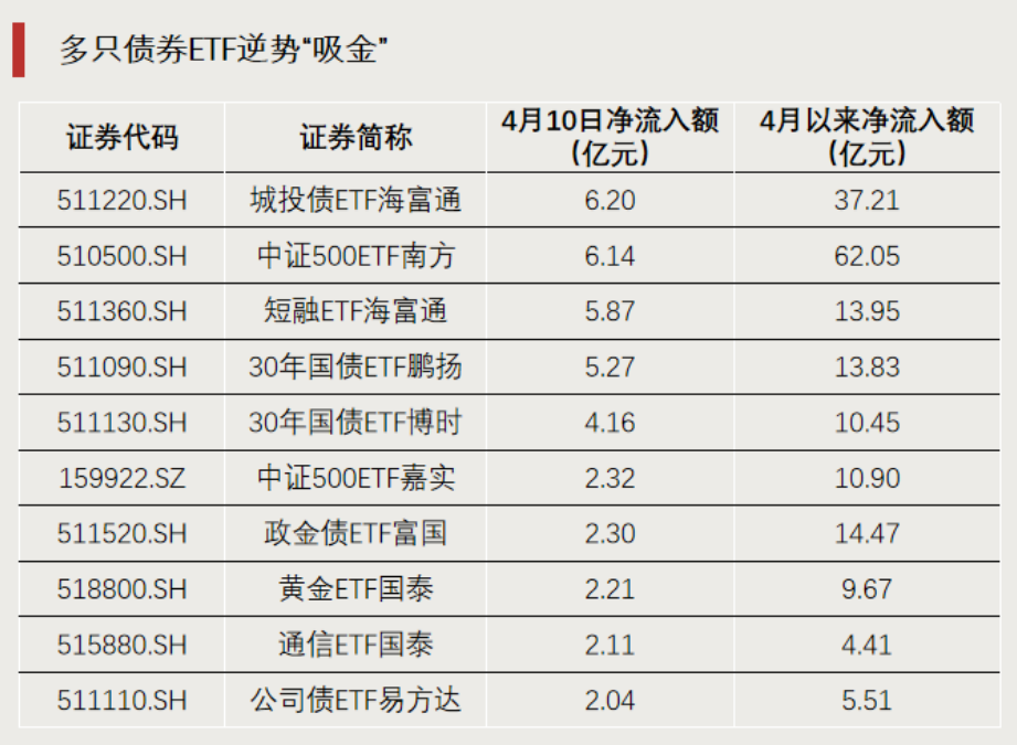 这一方向,连续领涨!