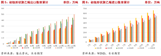 聚乙烯:成本端波动加剧,供需双减延续高位震荡