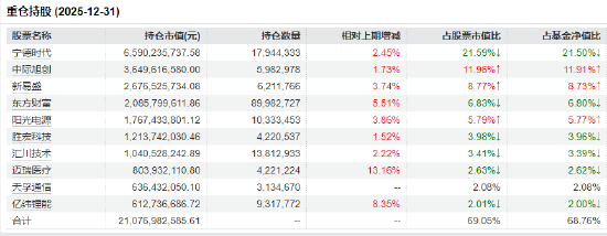 Q1中国储能电池出货量增115% 创业板50ETF华安(159949)近三年回报超62% 机构:预期下修基本结束