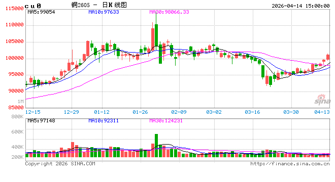 光大期货0414热点追踪：宏观扰动边际弱化，铜价回归基本面驱动