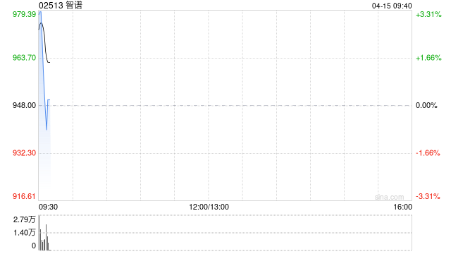 智谱拟斥资不超过约3.61亿元收购北京市海淀区物业