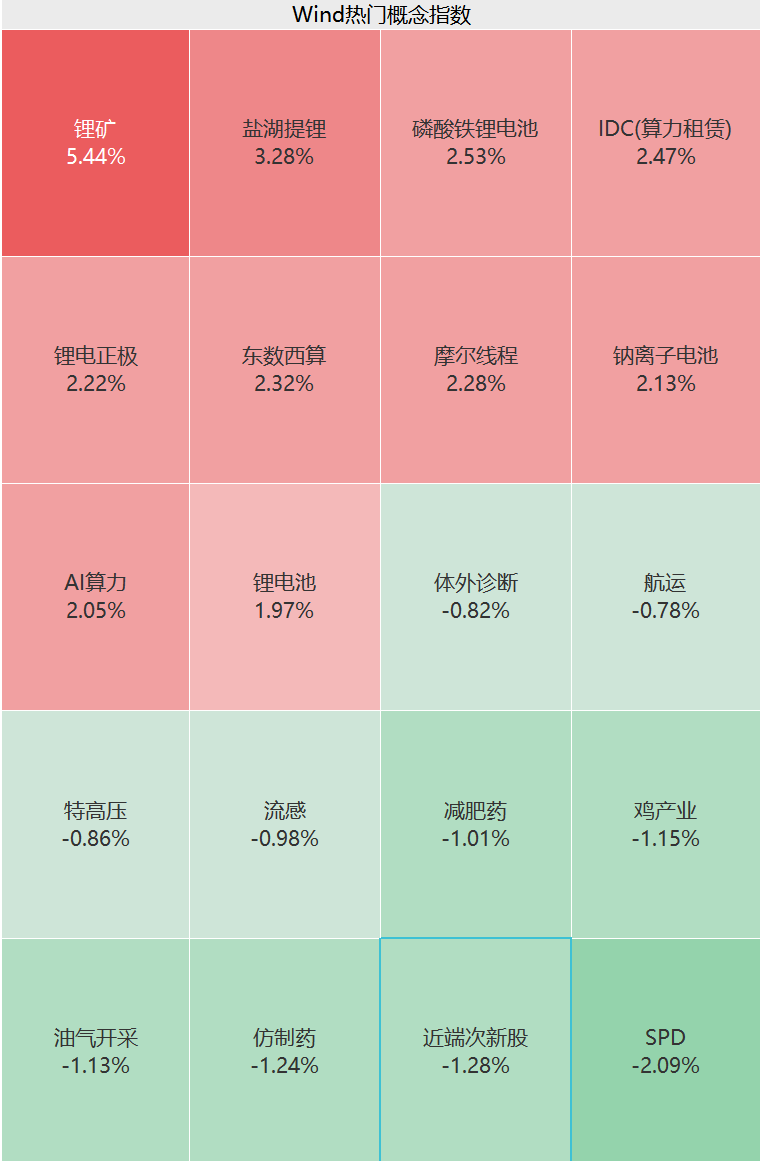 彻底爆发！刚刚，狂掀涨停