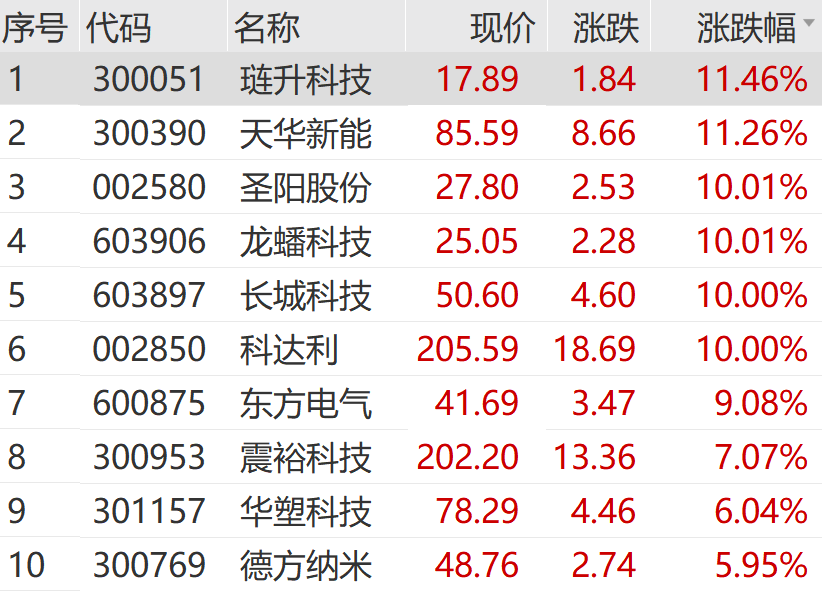 彻底爆发！刚刚，狂掀涨停