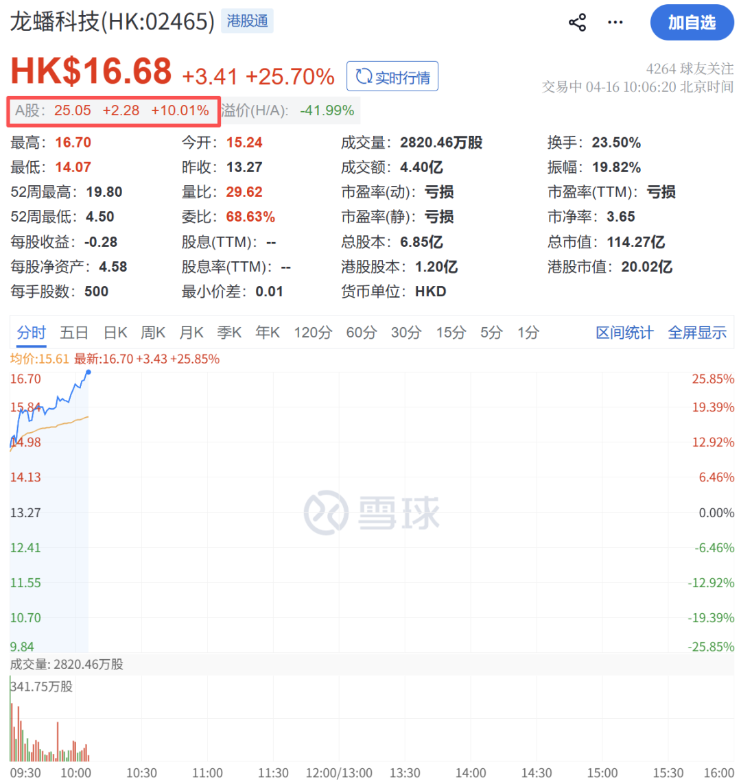 彻底爆发！刚刚，狂掀涨停