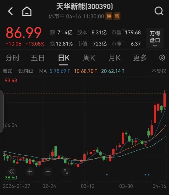 刚刚，A股“科技王”，关键突破！