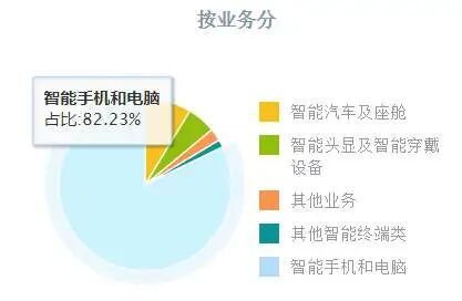 A股跌幅第一！千亿果链龙头，业绩意外暴雷