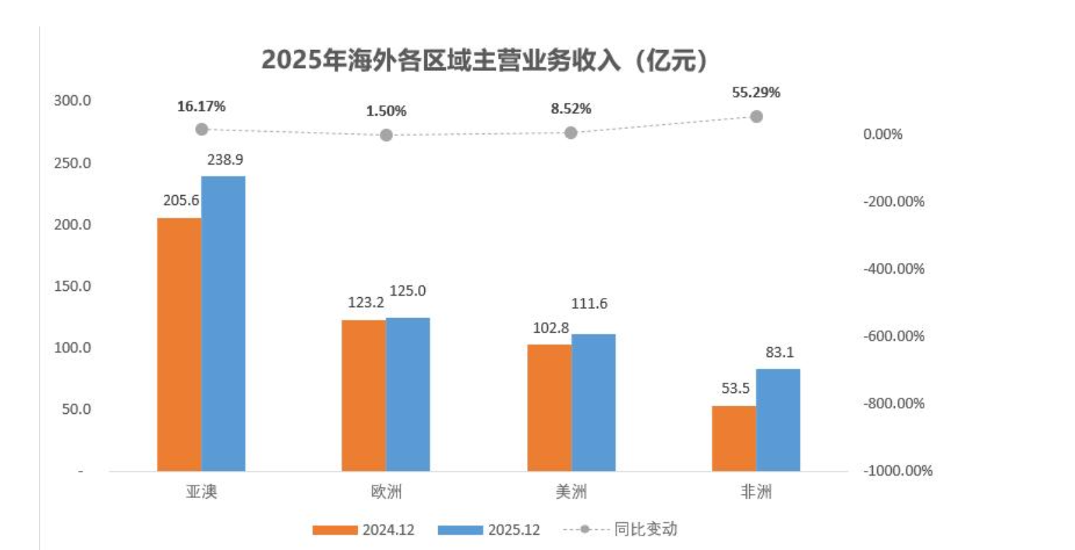 挖机销量增近三成，工程机械“金三”来了