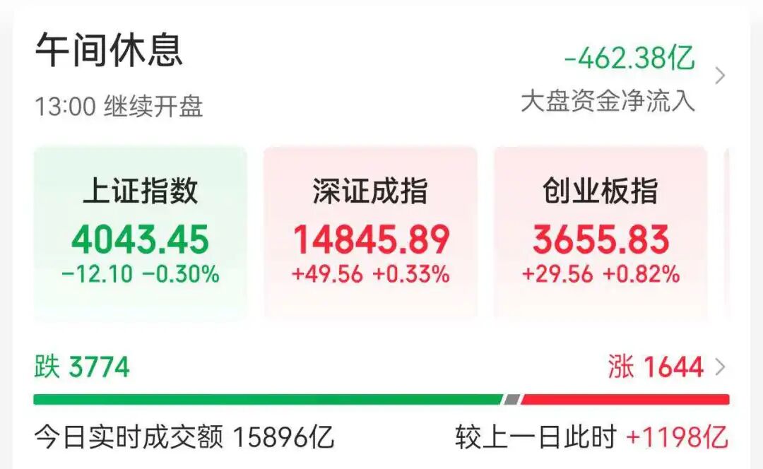 盘中易主，A股新“股王”是它！