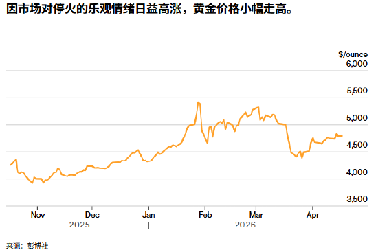 ATFX:黄金周线三连涨在望 周末美伊会谈成胜负手