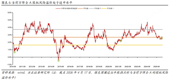 方正策略：如何区分牛市中的调整和牛熊拐点
