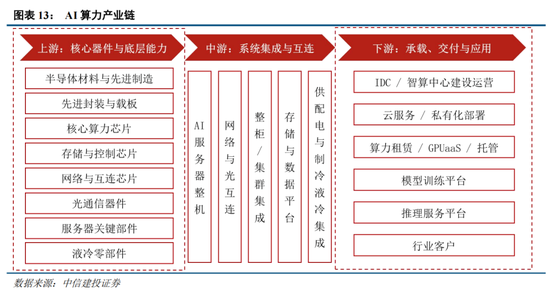 中信建投：创业板新高后，还有多少空间？