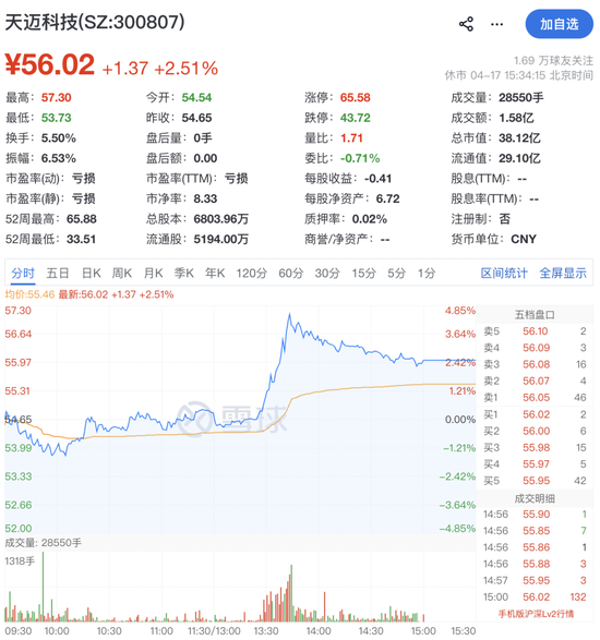 300807，重大资产重组！股票停牌