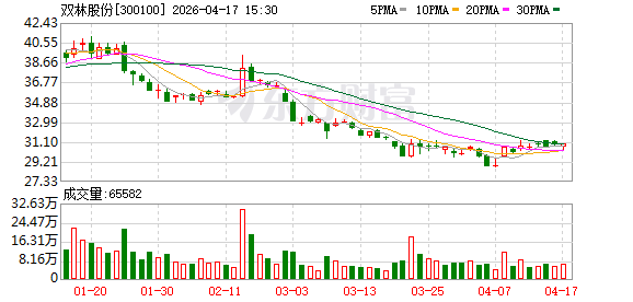 双林股份角模块智能矿卡重磅发布，以自主研发定义无人驾驶新未来