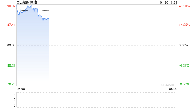 霍尔木兹海峡再陷僵局、油价飙升，特斯拉等巨头财报本周来袭，市场能否延续“忽略战争噪音”模式？