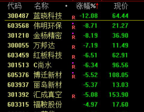 刚刚，全线跳水！伊朗，突然宣布