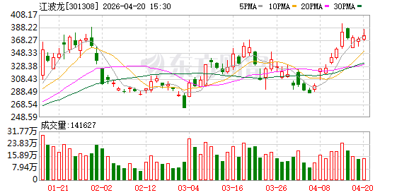 江波龙：公司已经进入北美智能汽车及自动驾驶科技巨头等知名车企的供应链体系中