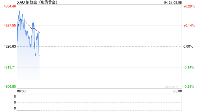 4月21日财经早餐：美伊停火期限将至，万斯车队自白宫出发，金价触及4830上方，美油决战85.50关口