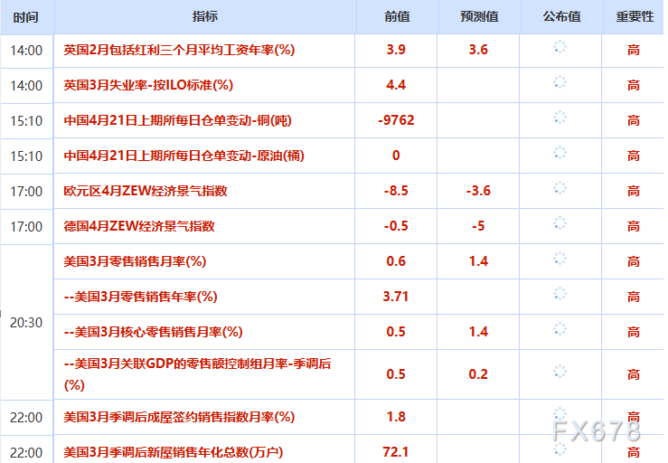 4月21日财经早餐：美伊停火期限将至，万斯车队自白宫出发，金价触及4830上方，美油决战85.50关口