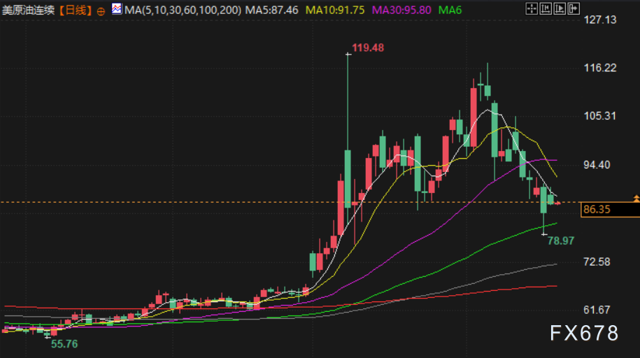4月21日财经早餐：美伊停火期限将至，万斯车队自白宫出发，金价触及4830上方，美油决战85.50关口