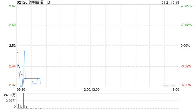 药明巨诺-B授出804万份购股权及22万个受限制股份单位