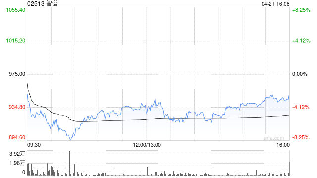 瑞银：智谱首予“买入”评级 目标价1,160港元