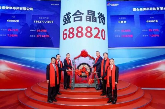 1428亿！科创板今年最大IPO来了