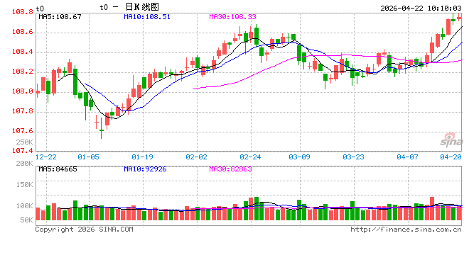 华泰期货：停火延期，地缘扰动下中债韧性凸显