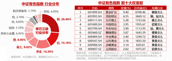 紫金矿业Q1净利暴增97.5%！它做对了什么？