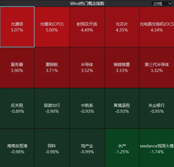 沪指重回4100点，创业板综指创历史新高！A股，再次“站在光里”