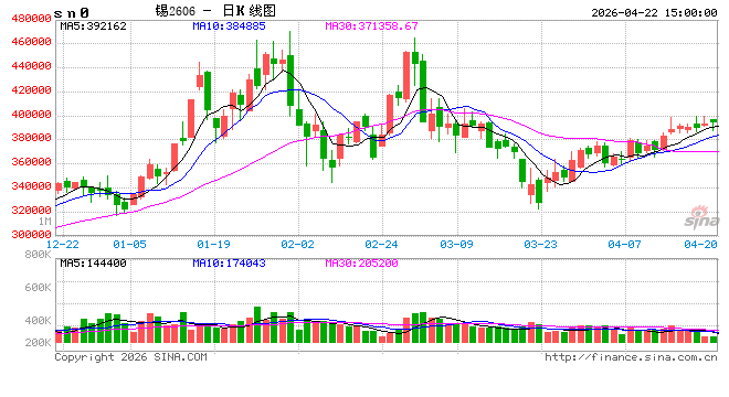 “算力金属”锡：被低估的半导体与新能源关键材料