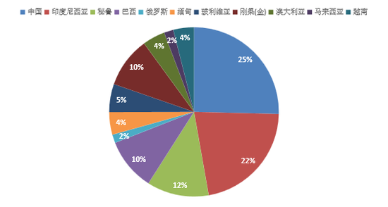 “算力金属”锡：被低估的半导体与新能源关键材料
