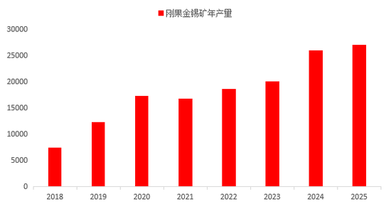 “算力金属”锡：被低估的半导体与新能源关键材料