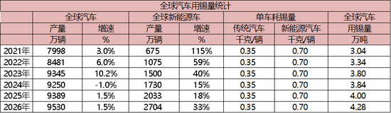 “算力金属”锡：被低估的半导体与新能源关键材料