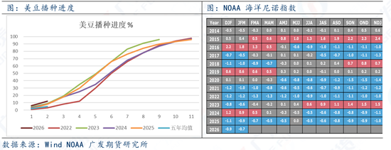 两粕：美豆上涨提振内盘，低库存支撑菜粕价格