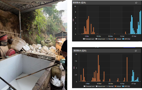 橡胶：橡胶的主要矛盾是什么？