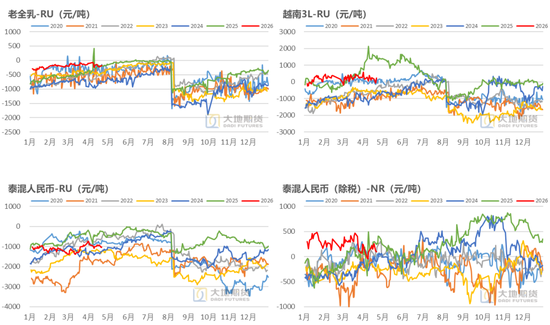 橡胶：橡胶的主要矛盾是什么？