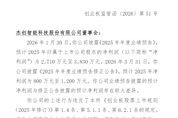 合纵科技因业绩预告“变脸”收监管函 今年已有超50家上市公司改业绩预告