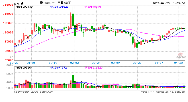 中信建投期货：4月23日工业品早报