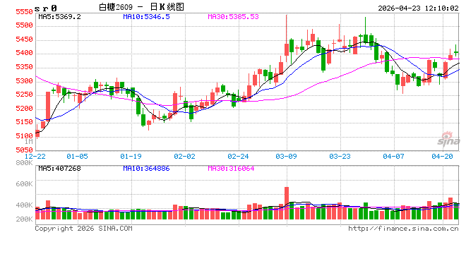 光大期货：4月23日软商品日报