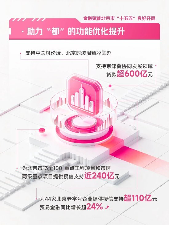 北京农商银行2026年一季度“开门红”