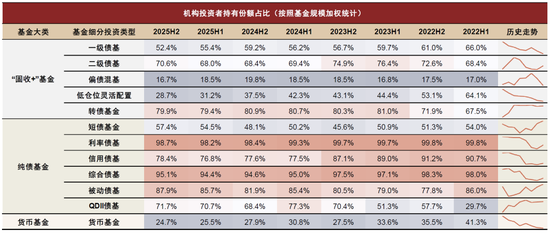 中金：“固收+”基金 2026Q1增量资金流向拆解