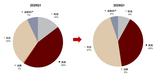 中金：“固收+”基金 2026Q1增量资金流向拆解