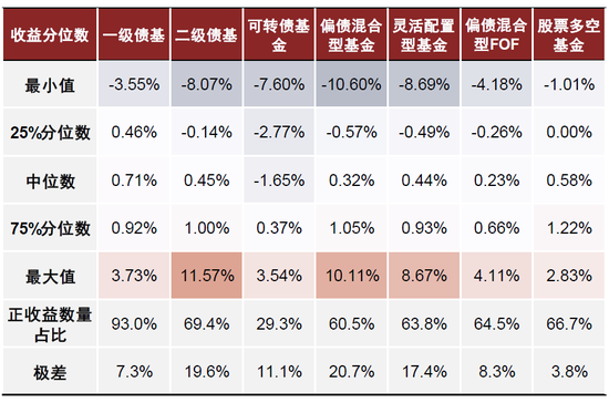 中金：“固收+”基金 2026Q1增量资金流向拆解