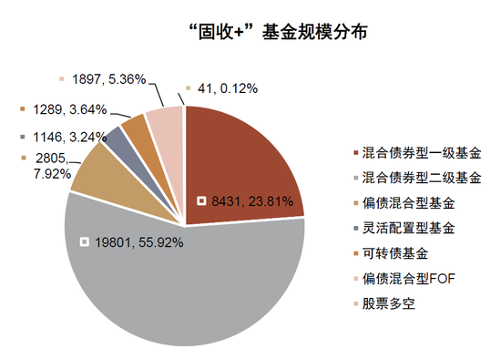 中金：“固收+”基金 2026Q1增量资金流向拆解