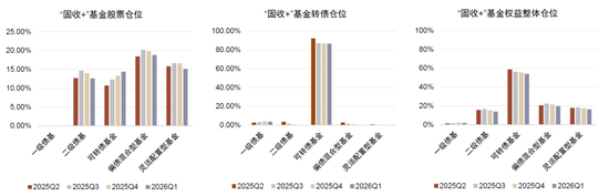 中金：“固收+”基金 2026Q1增量资金流向拆解